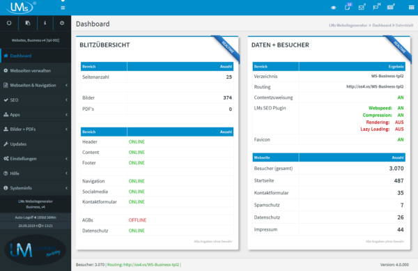 Dashboard inkl. Datenauswertung + Besucher Auswertung